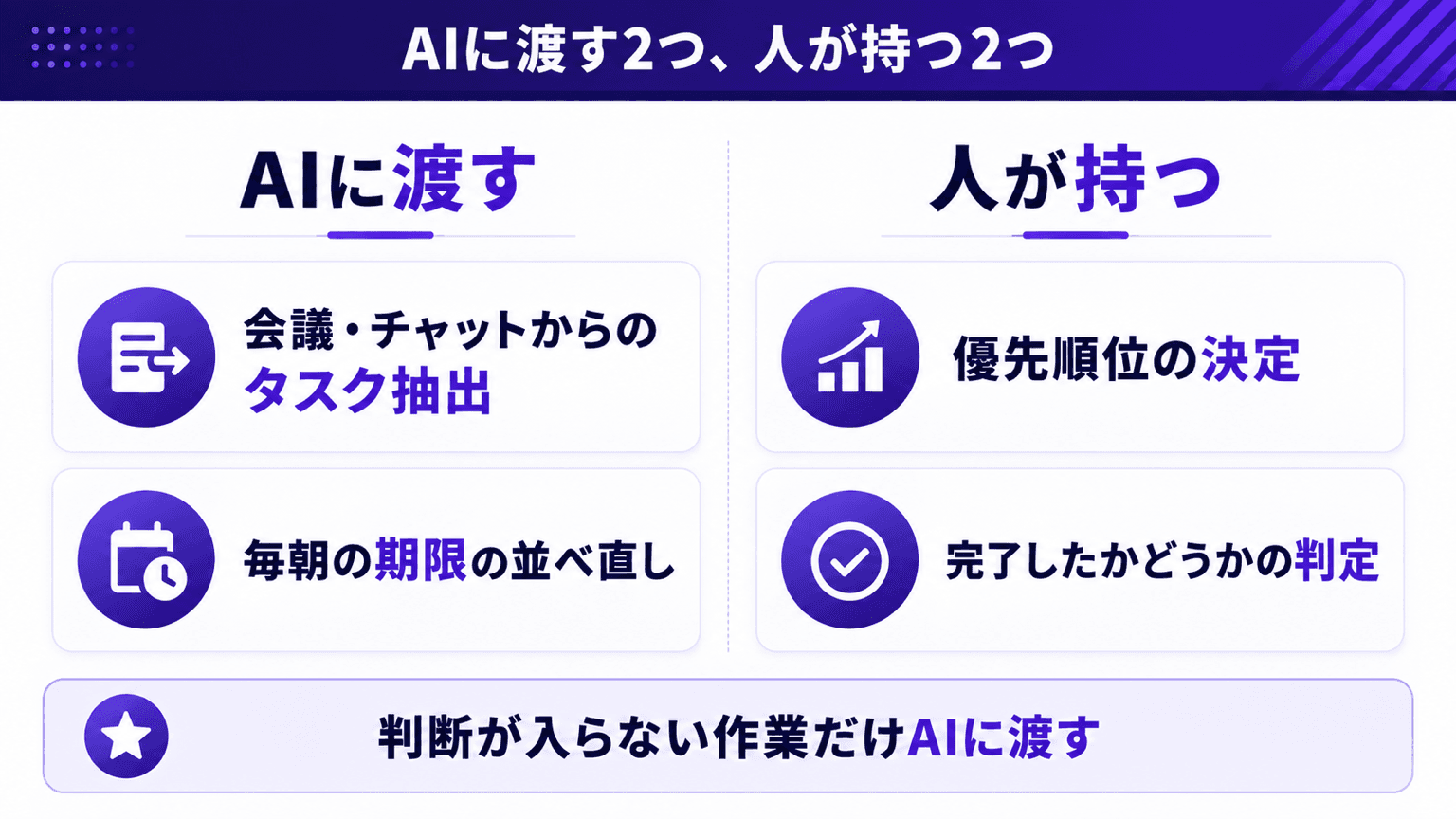 AIに渡す2つと人が持つ2つの線引き表
