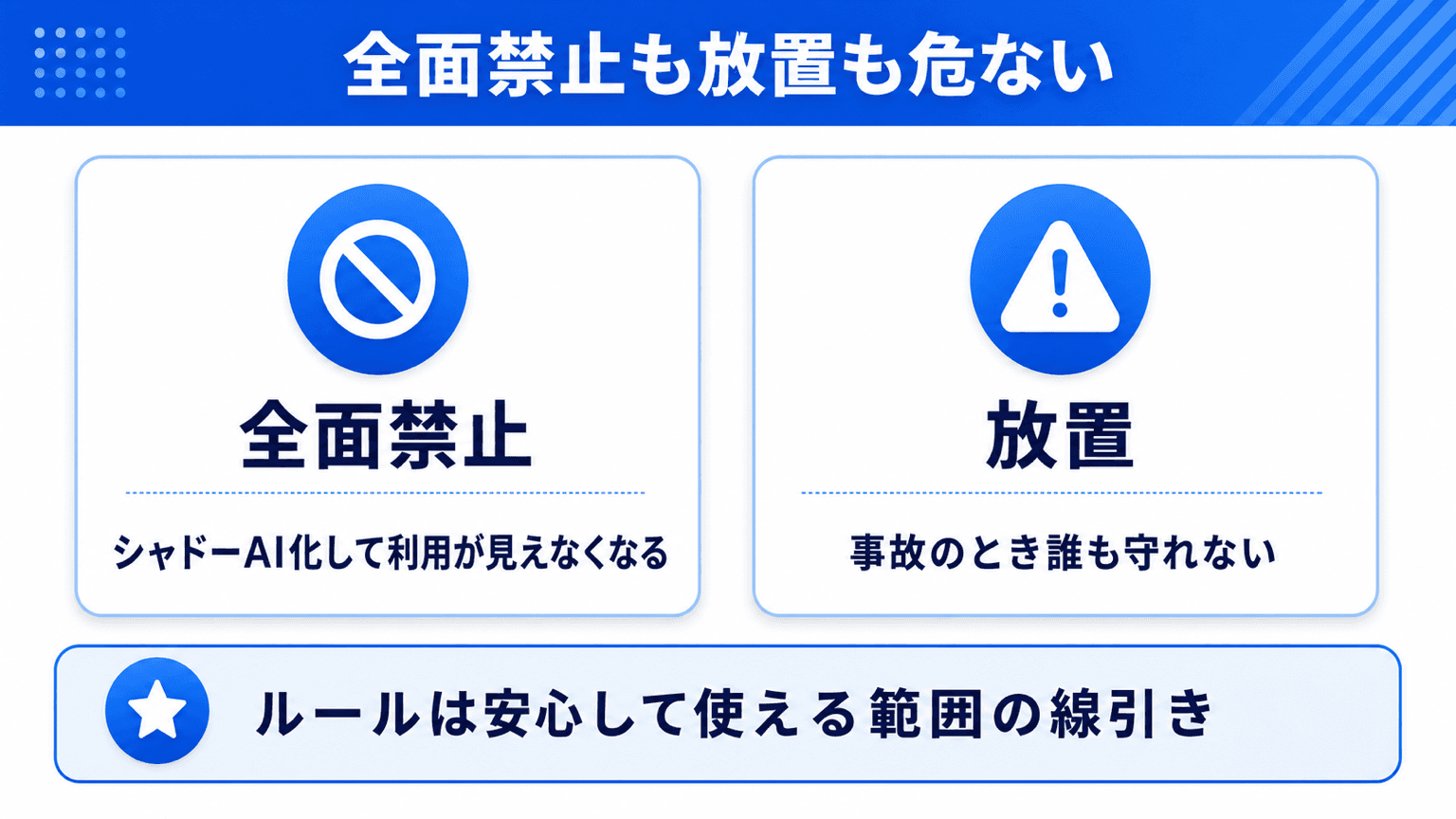 禁止と放置それぞれのリスク比較図(シャドーAI化と事故時に誰も守れない状態)