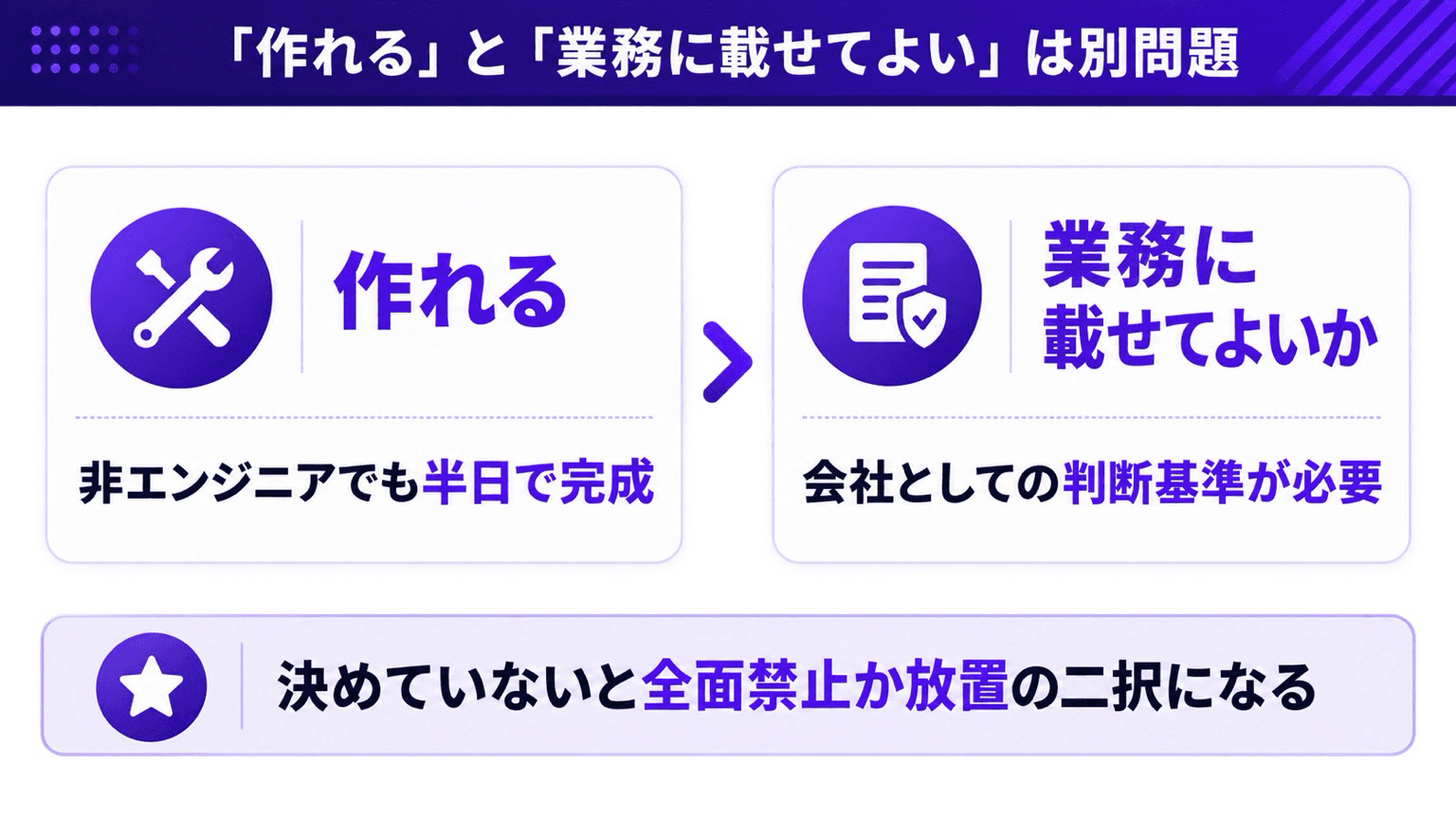 「作れる」と「業務に載せてよい」の間にある問い