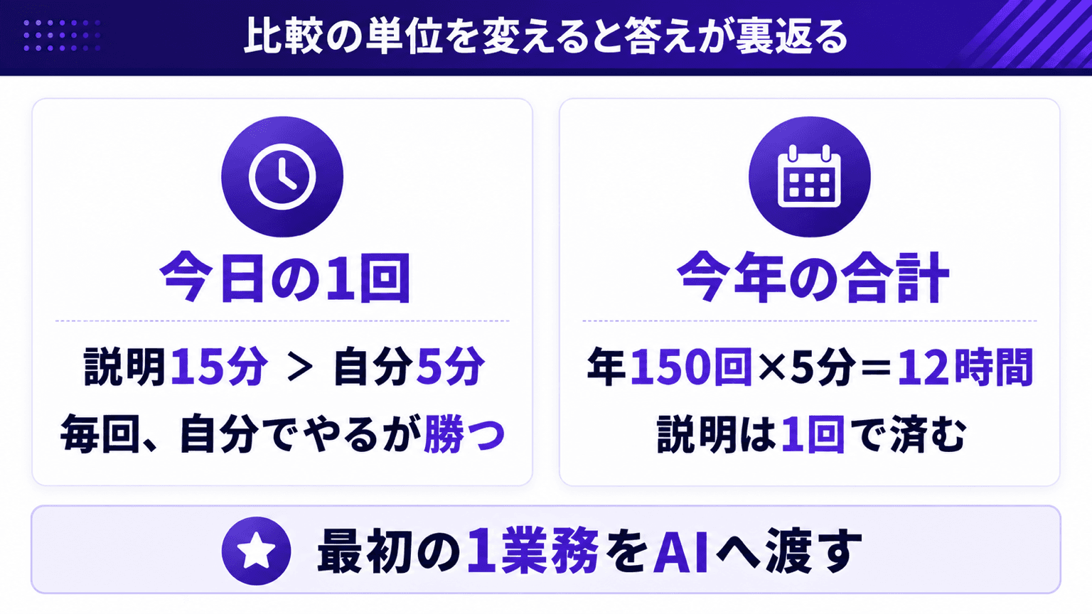 「説明15分より自分5分」が毎回勝つ構造と、1年でひっくり返る比較の図解