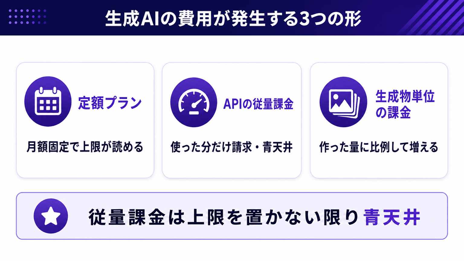 生成AIのランニングコストが発生する3つの形の図解