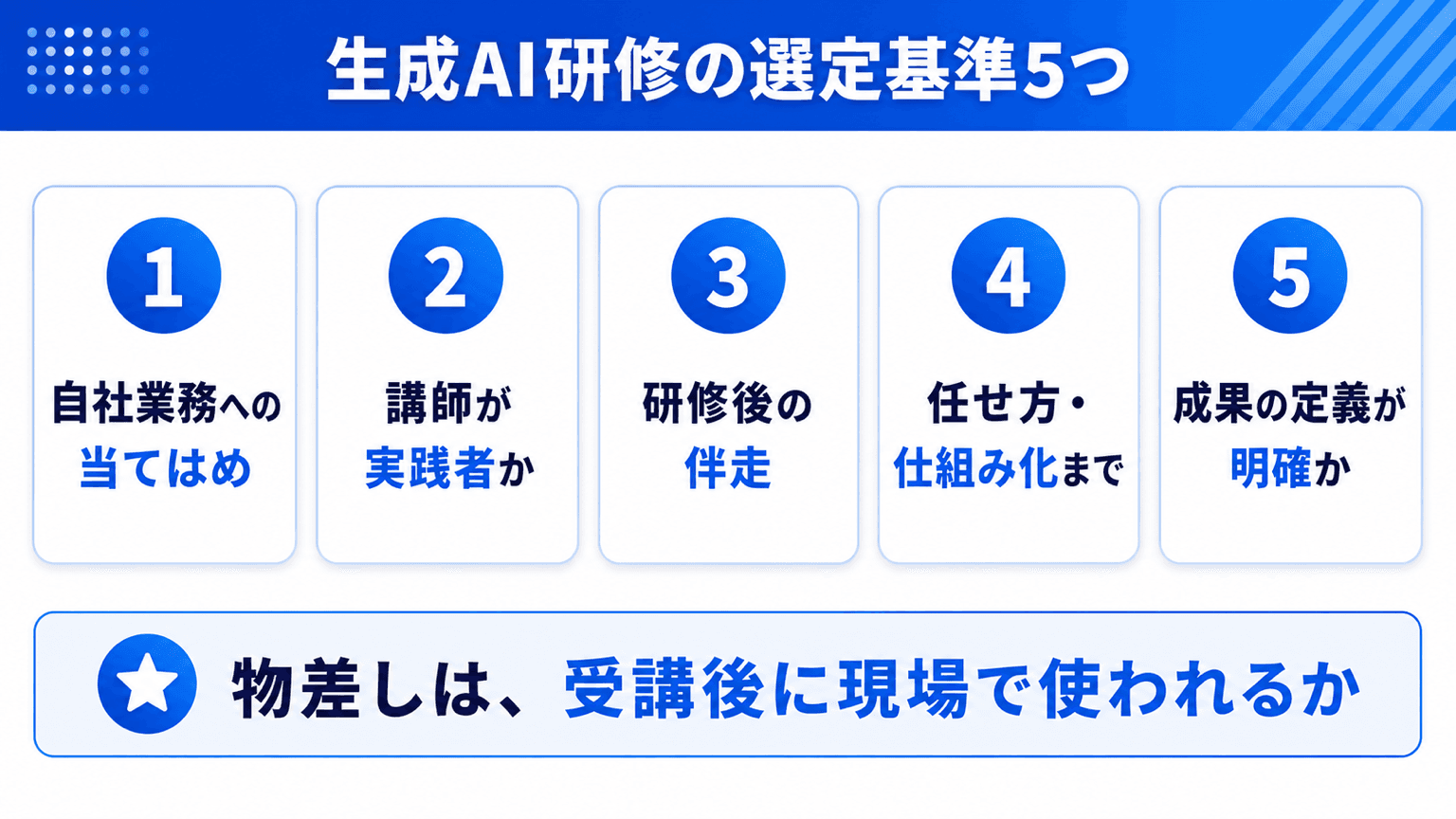 生成AI研修の選定基準5つと2タイプ×3形式の分類図