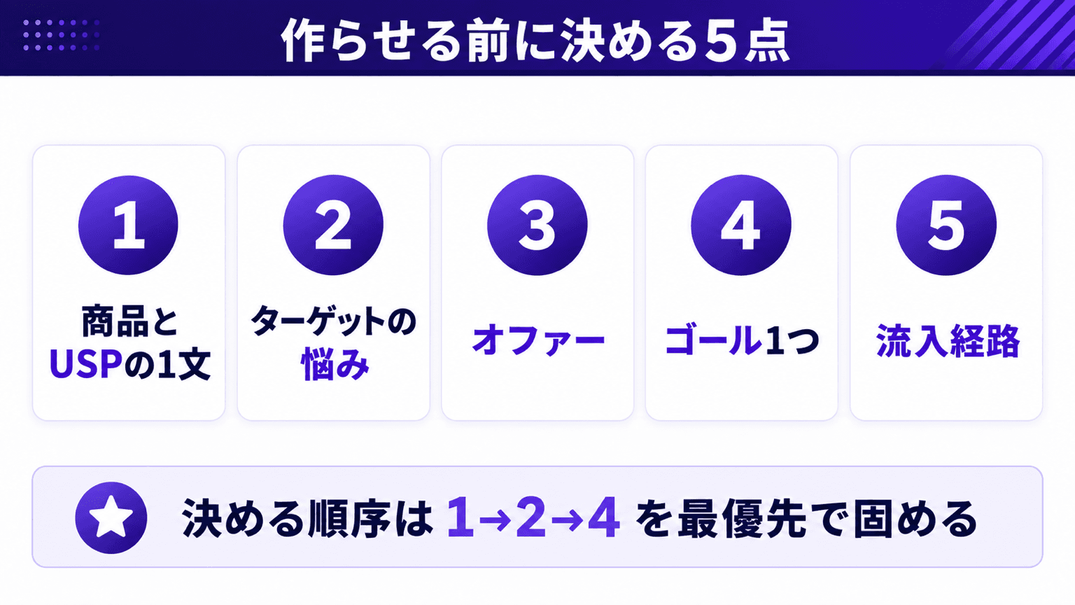 作らせる前に決める5点と決める順序