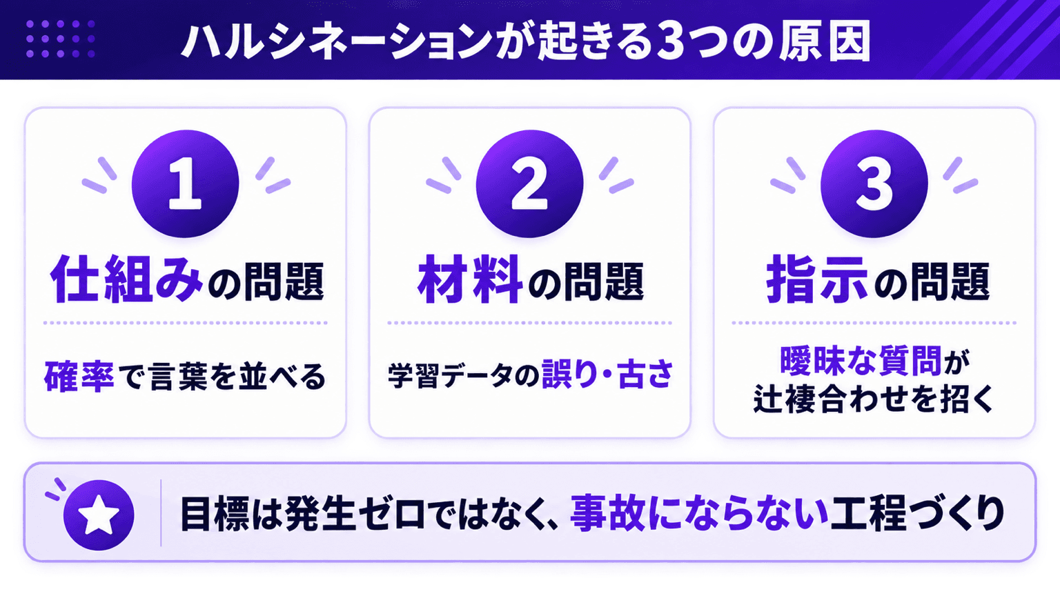 ハルシネーションが起きる3つの原因の図解