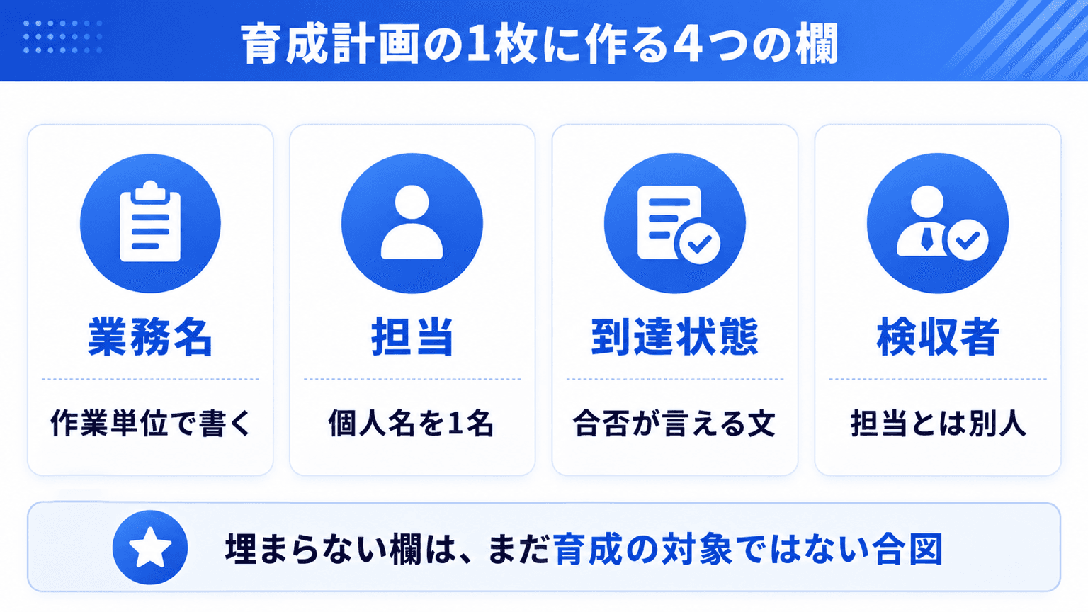 AI人材育成計画の1枚に作る4つの欄