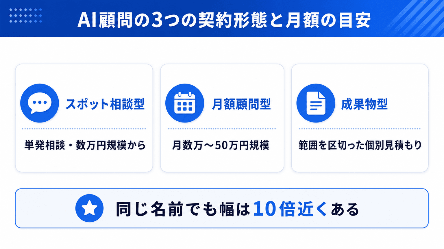 AI顧問の3つの契約形態と月額の目安