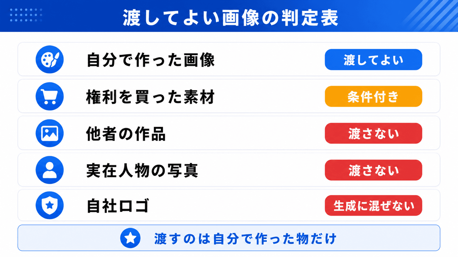 渡してよい画像の判定表。自作・購入・他者作品・実在人物・自社ロゴの5区分