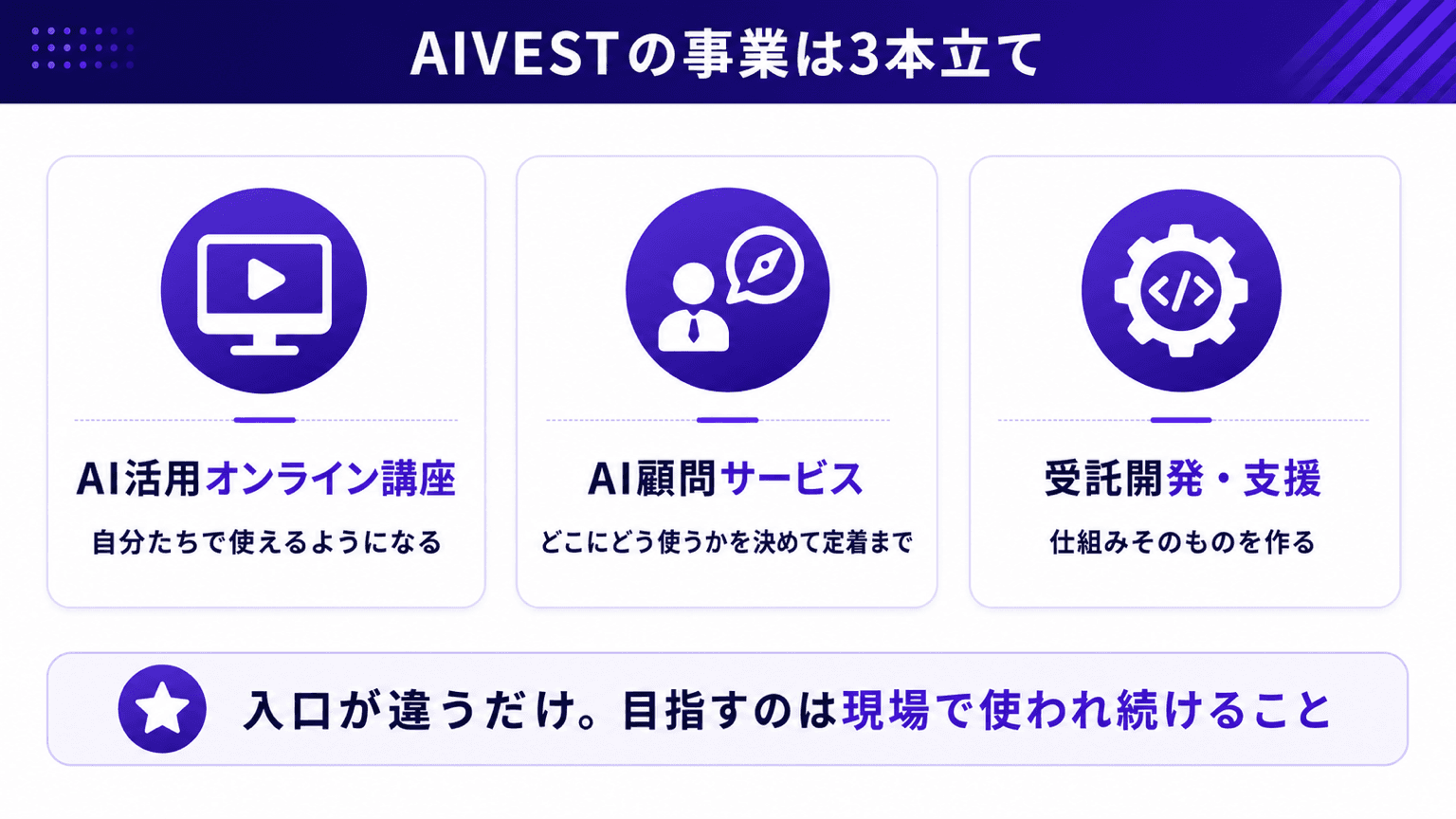 AIVESTの事業は講座・AI顧問・受託開発の3本立て