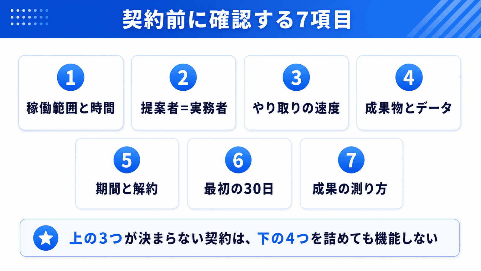 AI顧問の契約前に確認する7つのチェック項目の全体像