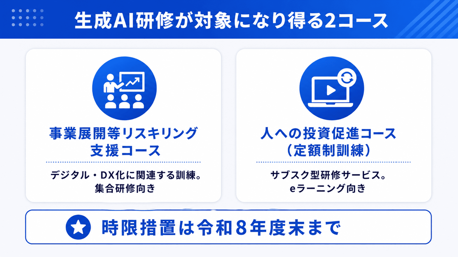 人材開発支援助成金で生成AI研修が対象になり得る2コースの比較図