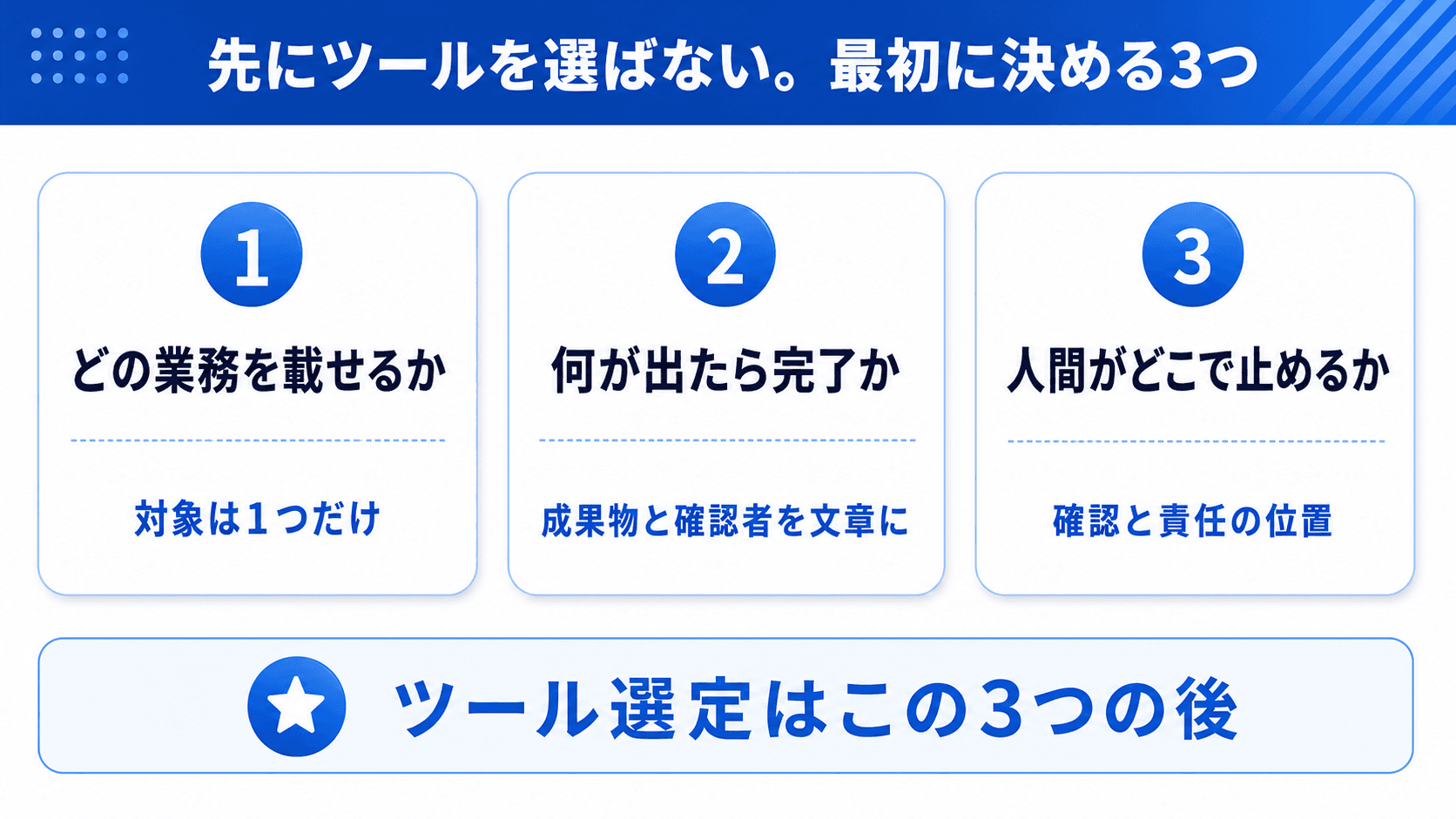 AI導入の最初に決める3つのことと、ツール選定を最後に回す順序