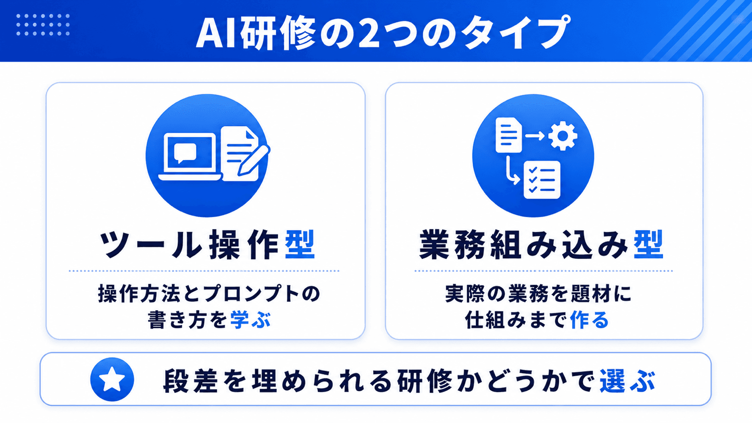 ツール操作型と業務組み込み型の2タイプ比較図