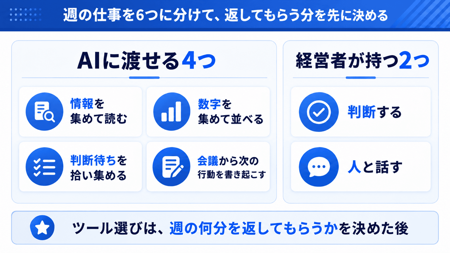 週の仕事を6つに分けて「返してもらう分」を先に決める図解