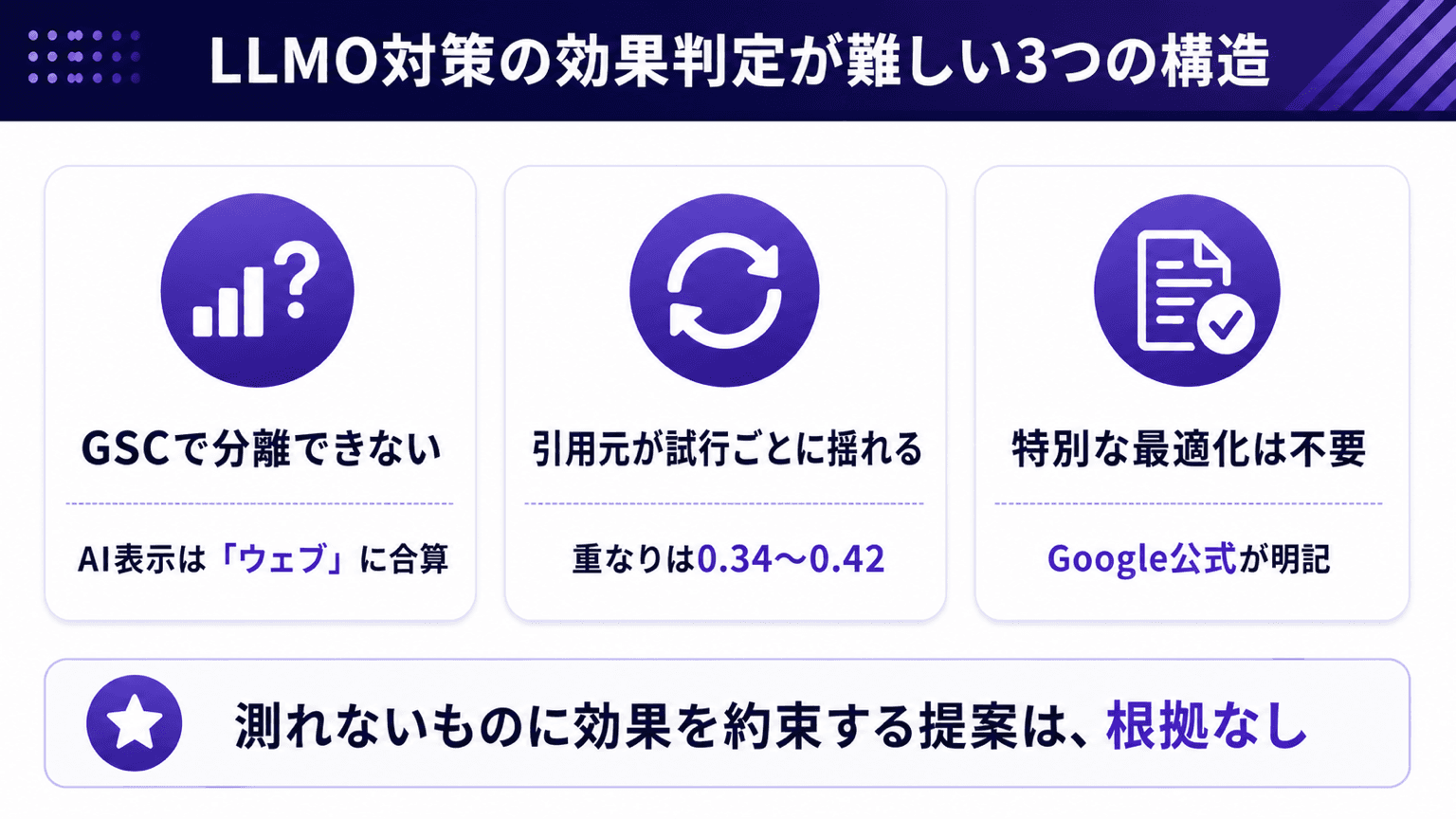 LLMO対策の効果判定が難しい3つの構造