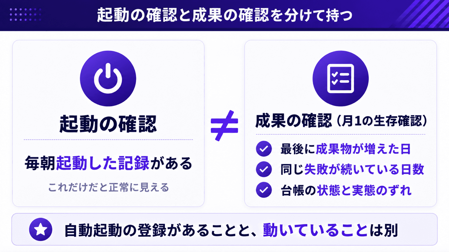 起動の確認と成果の確認を分けて持つ