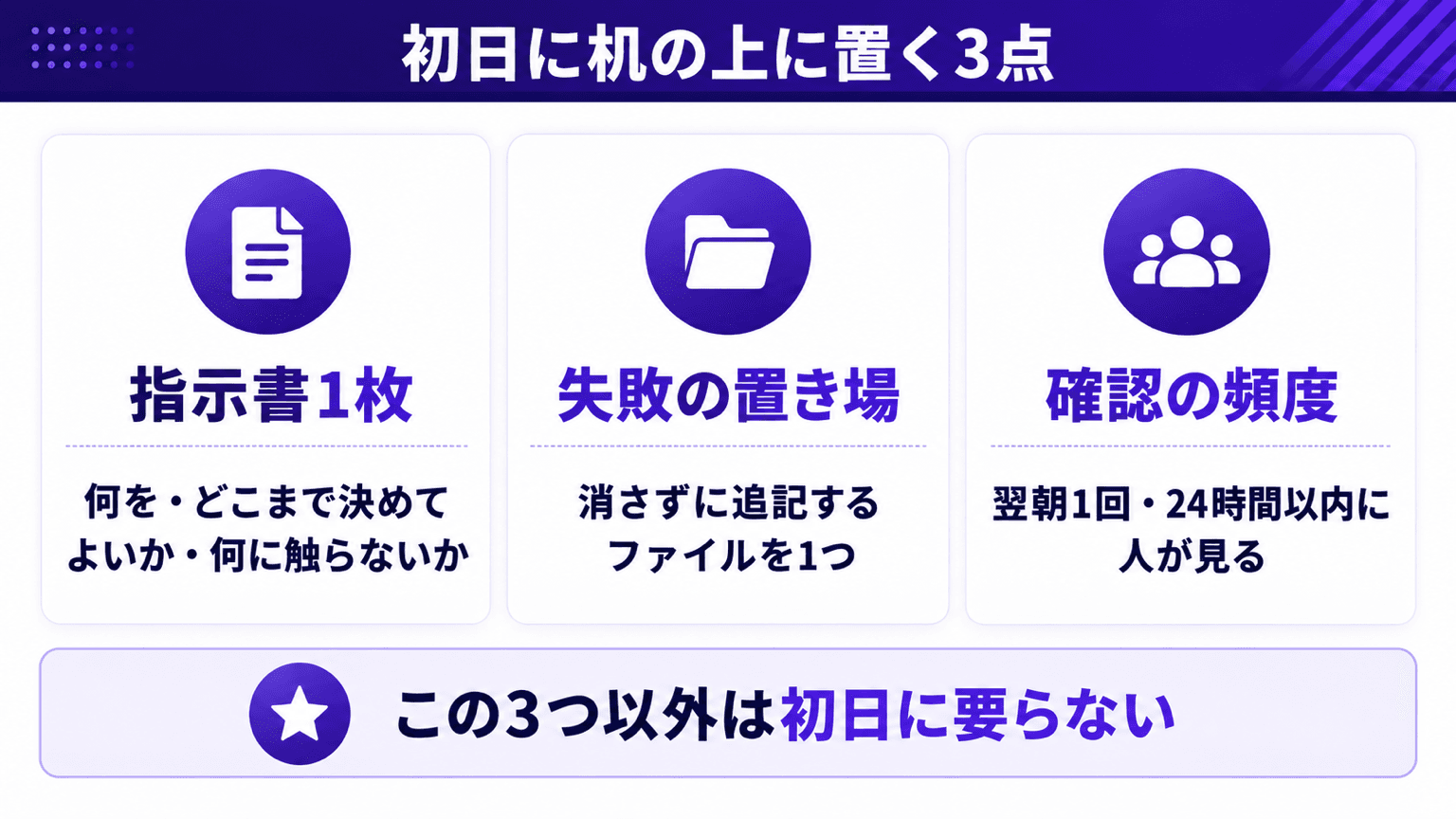 初日に机の上に置く3点。指示書1枚・失敗の置き場・確認の頻度の図解