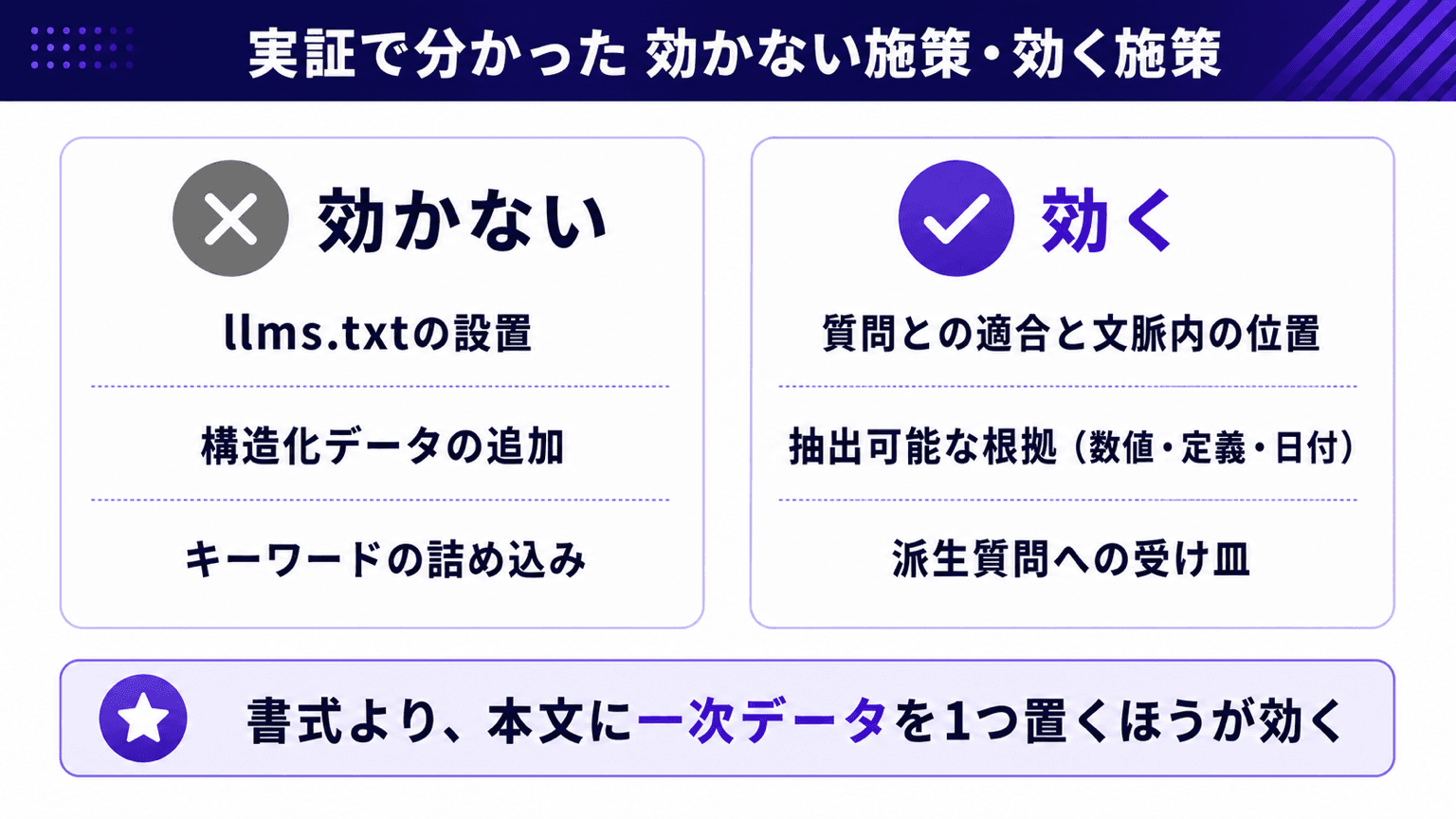 LLMO対策の効く施策・効かない施策の仕分け