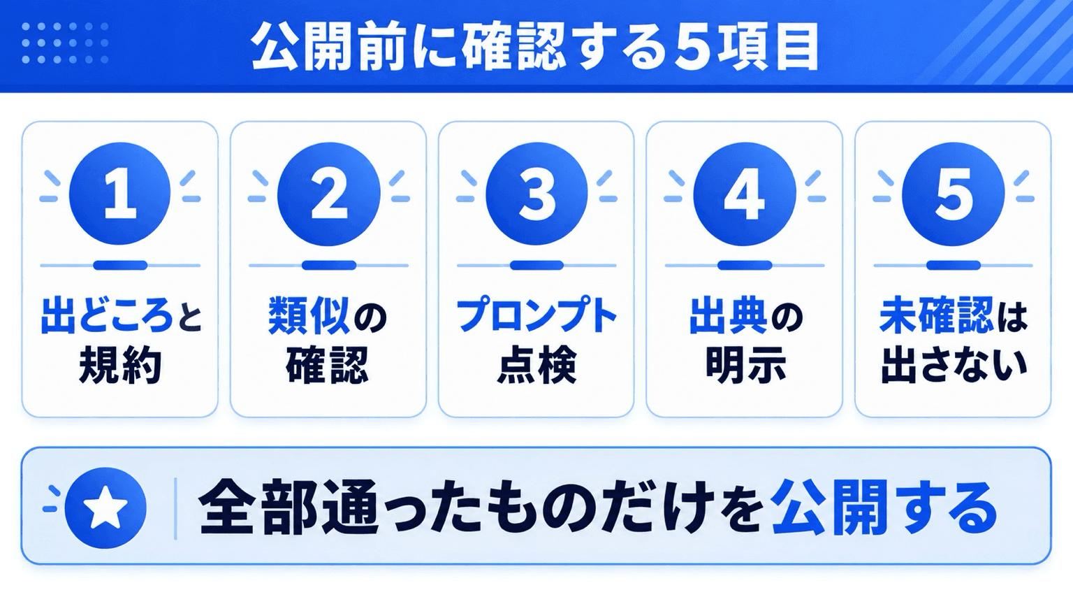公開前に社内で確認する5項目のチェックフロー図