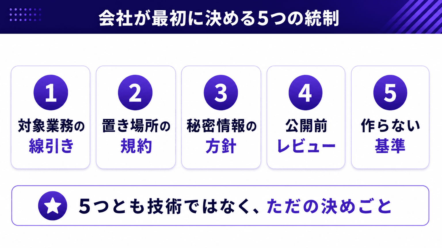 会社が最初に決める5つの統制の全体図