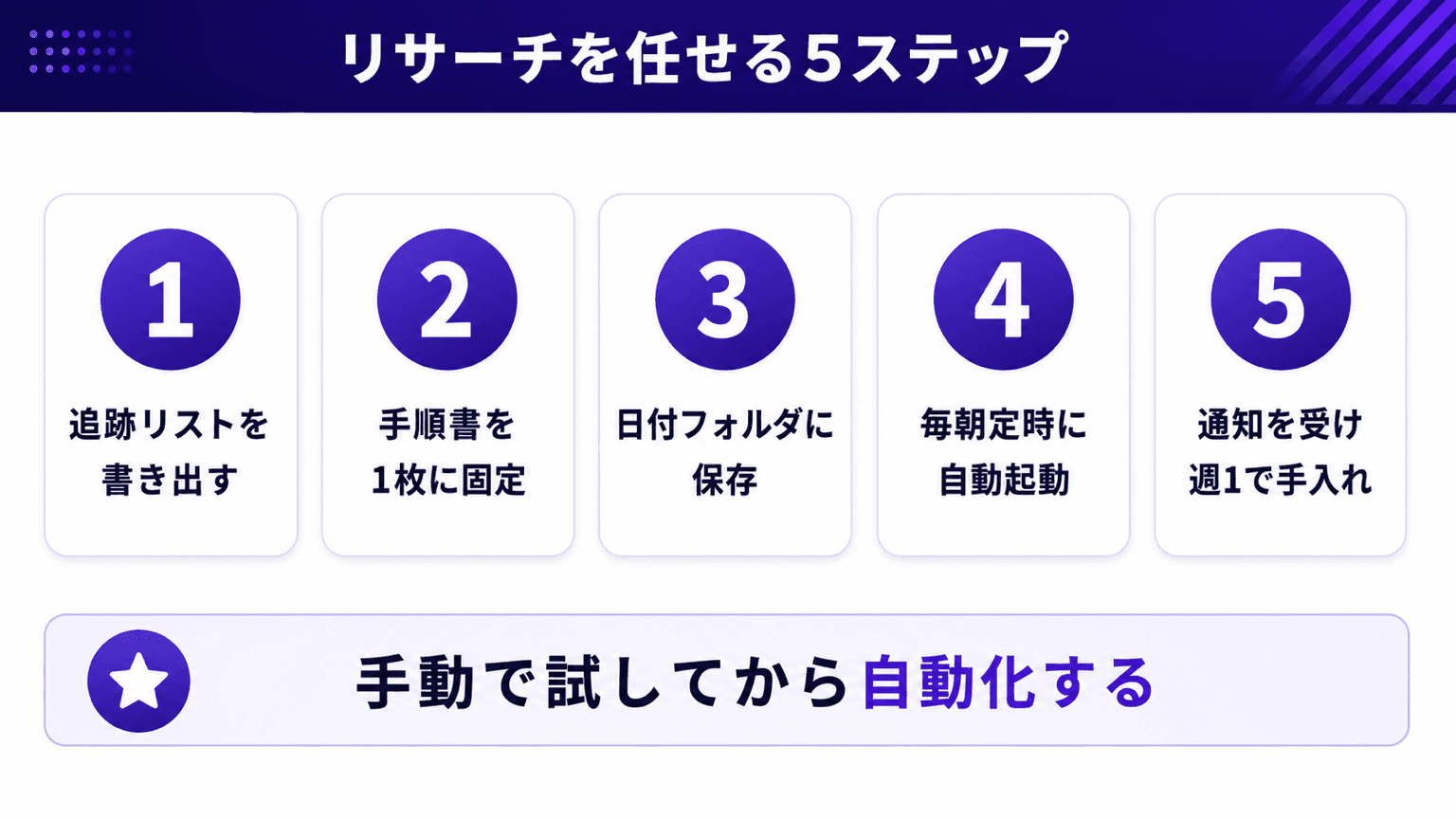 5ステップの流れをまとめた図解