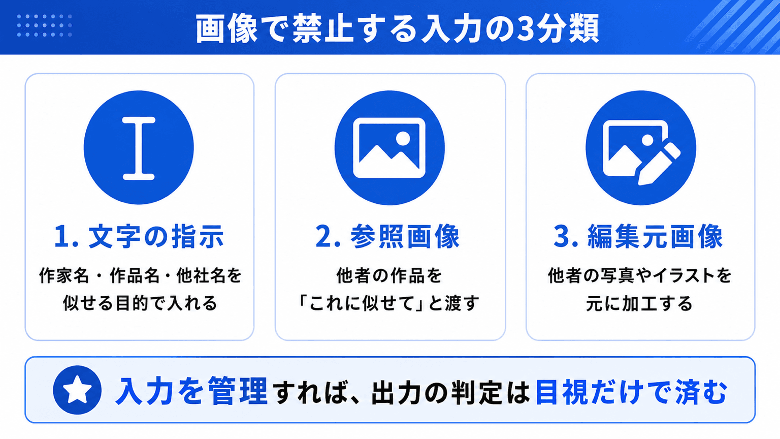 画像で禁止する入力の3分類。文字の指示・参照画像・編集元画像