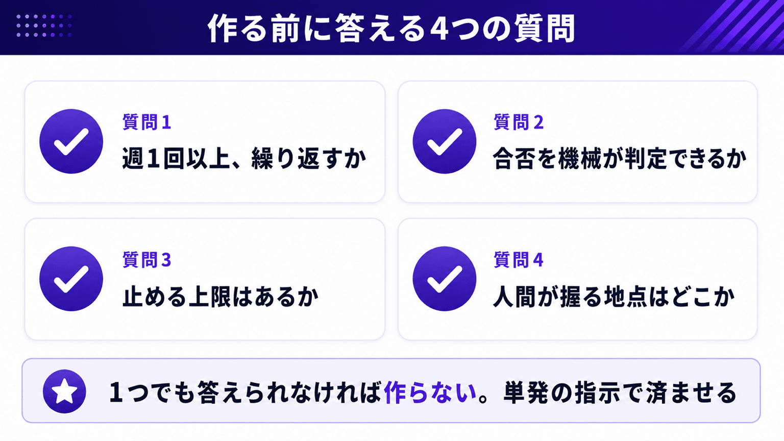 作る前に答える4つの質問のチェック図