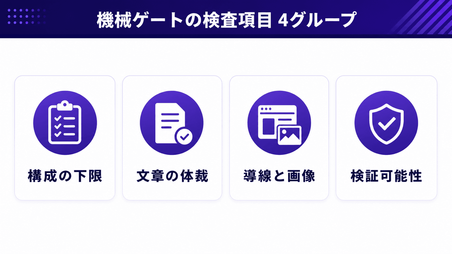 機械ゲートのチェック項目4グループの図解