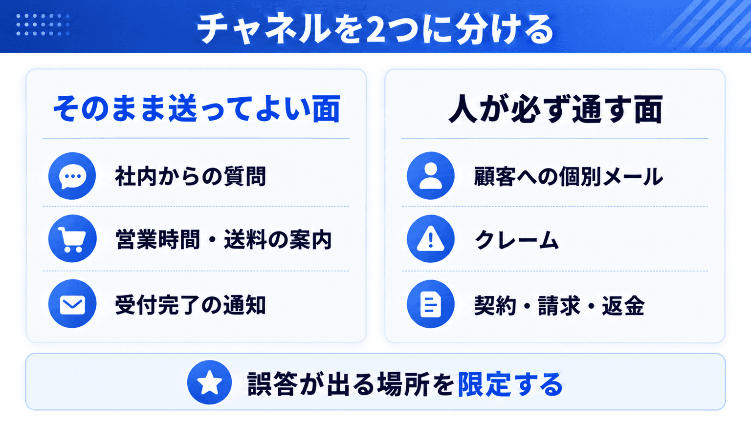 社外向けと社内向けでチャネルを分ける図