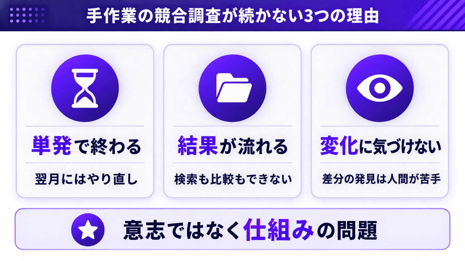 手作業の競合調査が続かない3つの理由