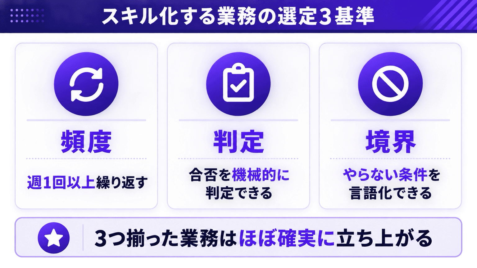 スキル化する業務の選定3基準