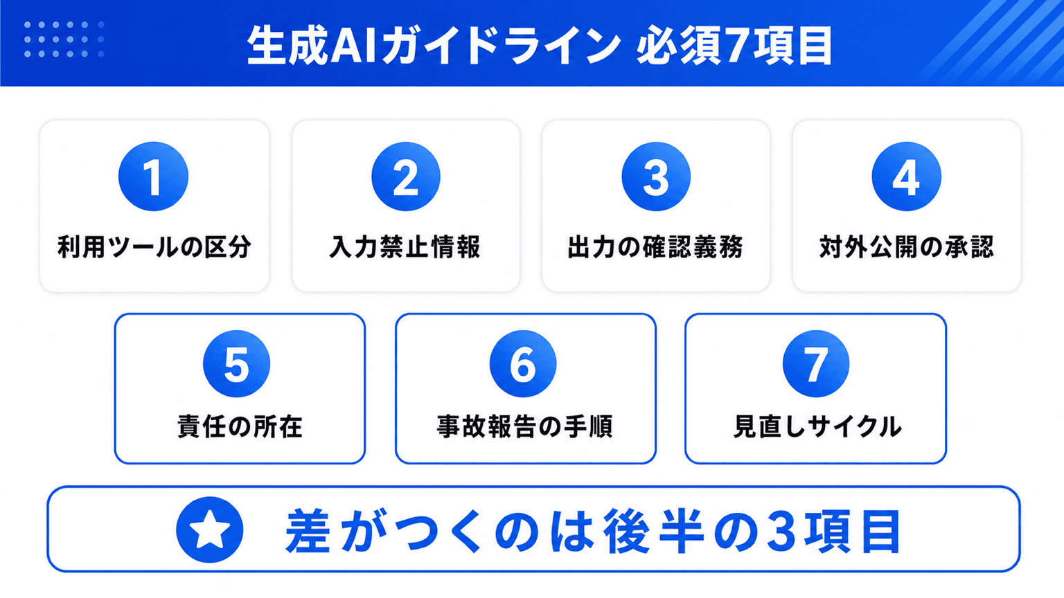 生成AIガイドラインに入れるべき7項目の全体像図