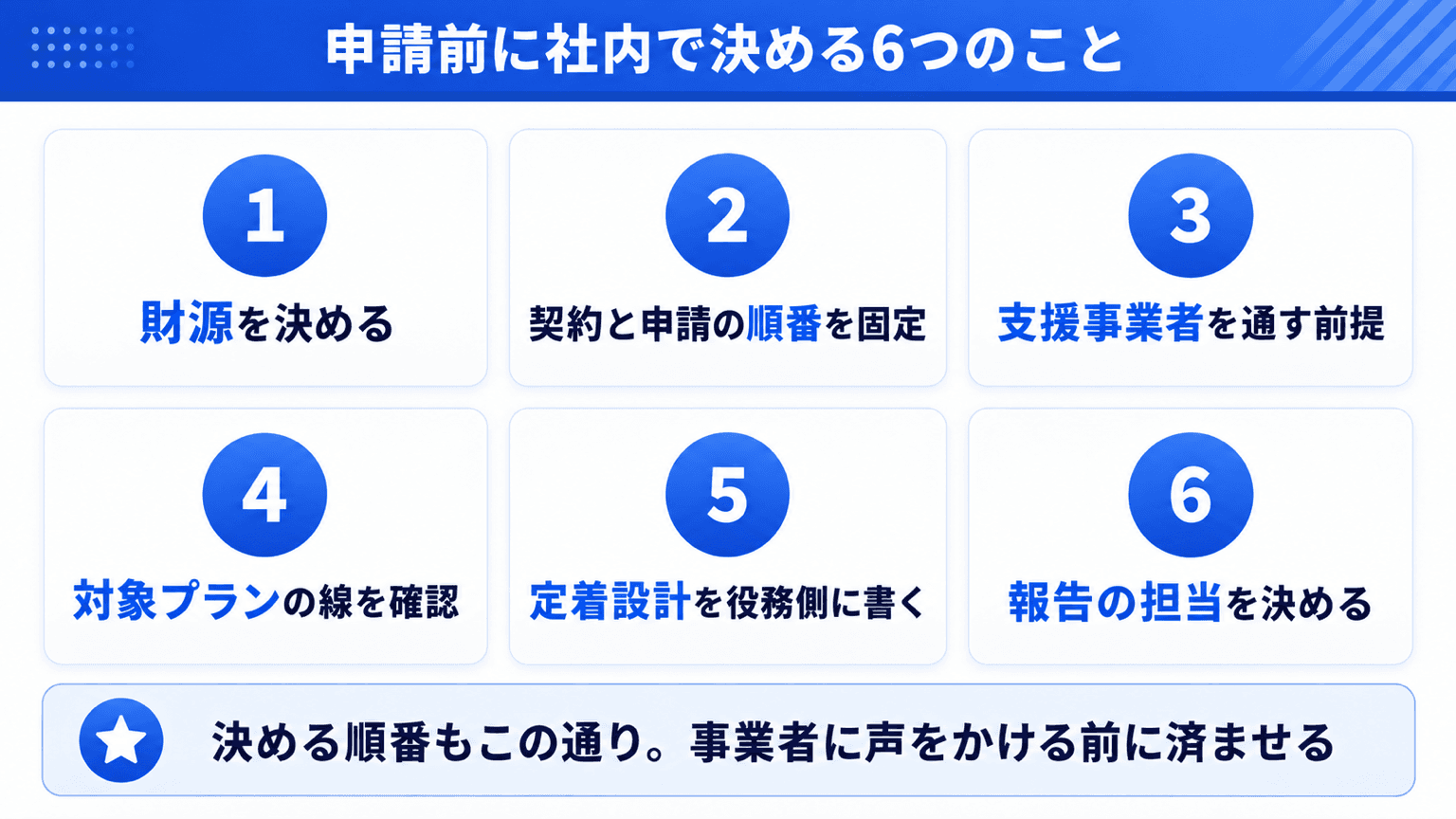 申請前に社内で決める6つのことの順番