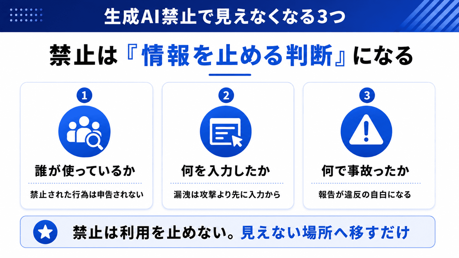 禁止によって見えなくなる3つを示す図解。誰が使っているか、何を入力したか、何で事故ったか