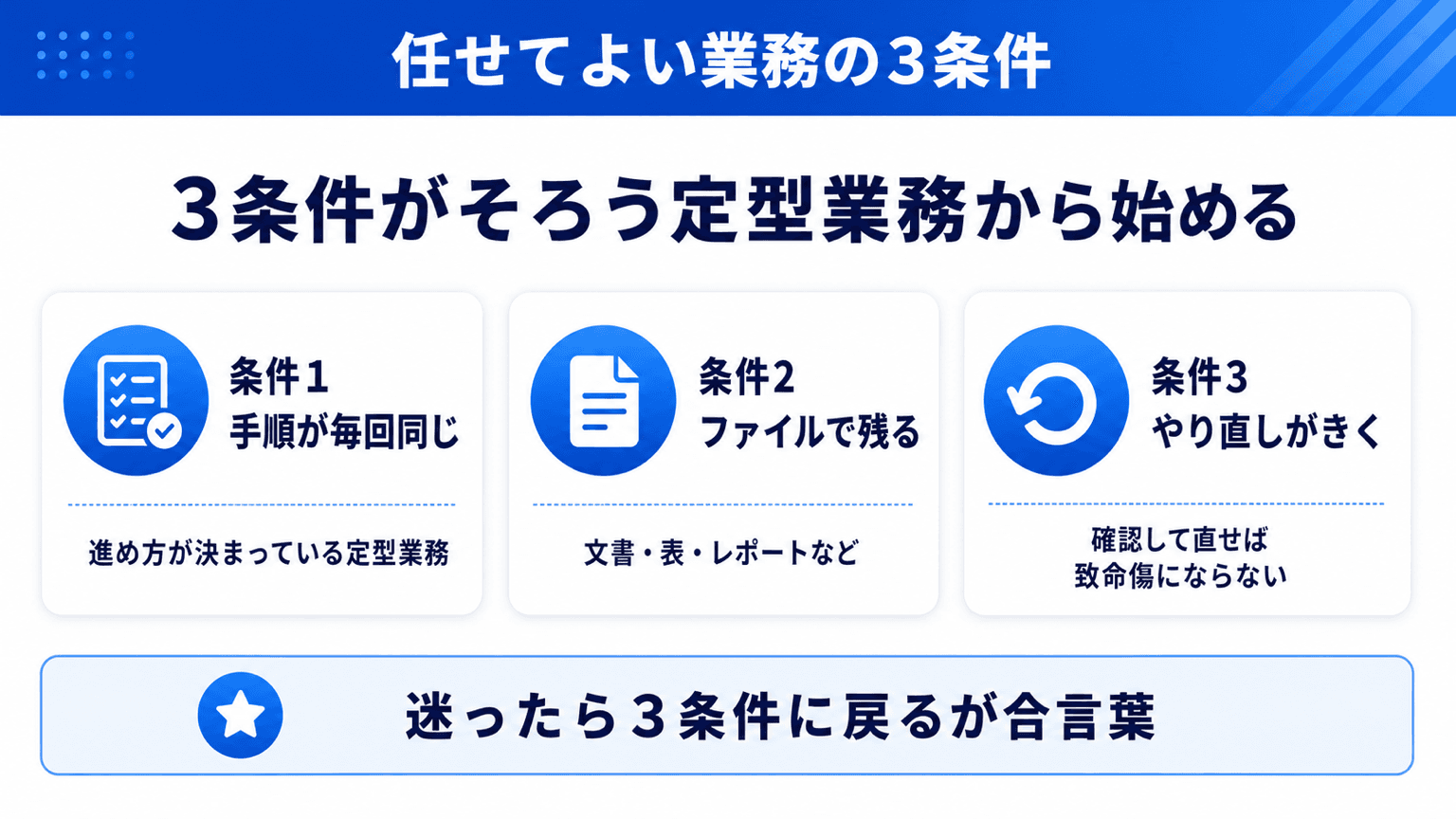 任せてよい業務の3条件(手順が同じ・ファイルで残る・やり直せる)