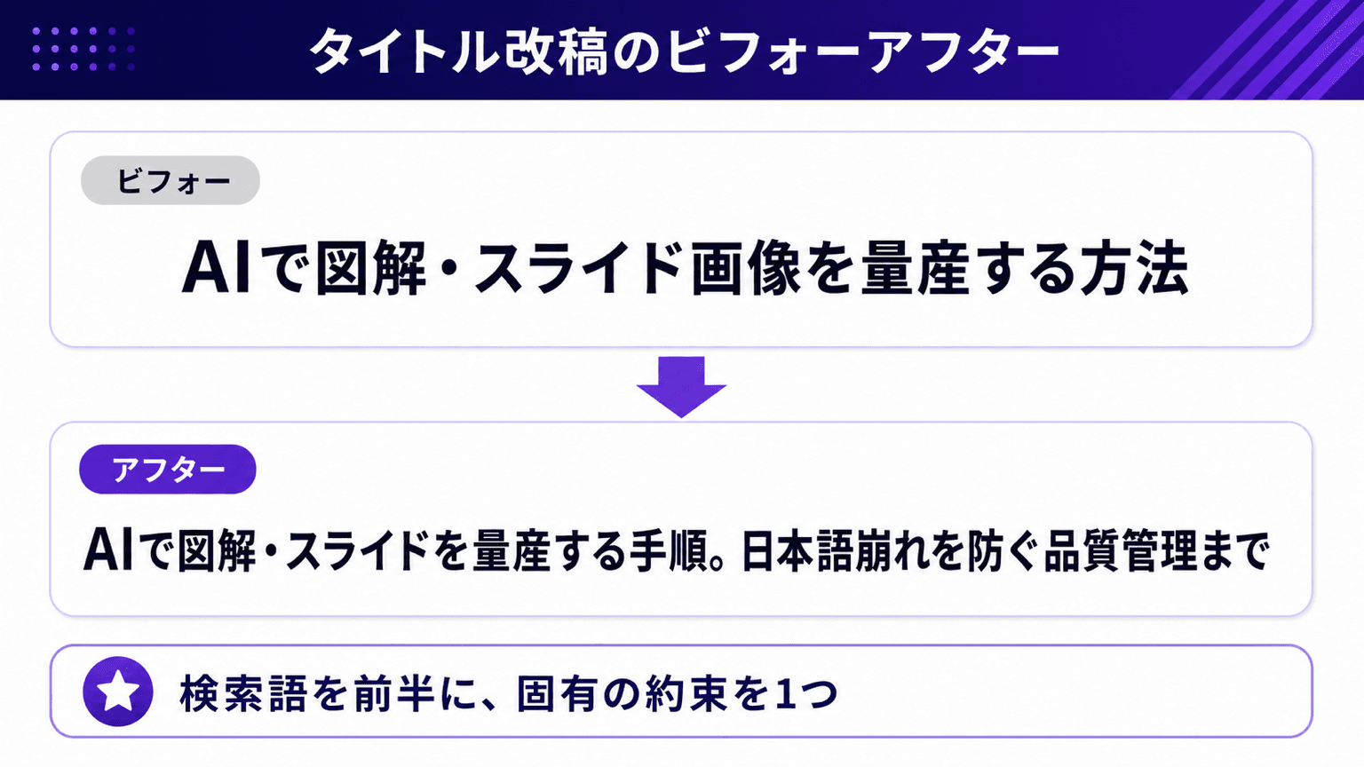 タイトル改稿のビフォーアフターと負け筋分析の図解