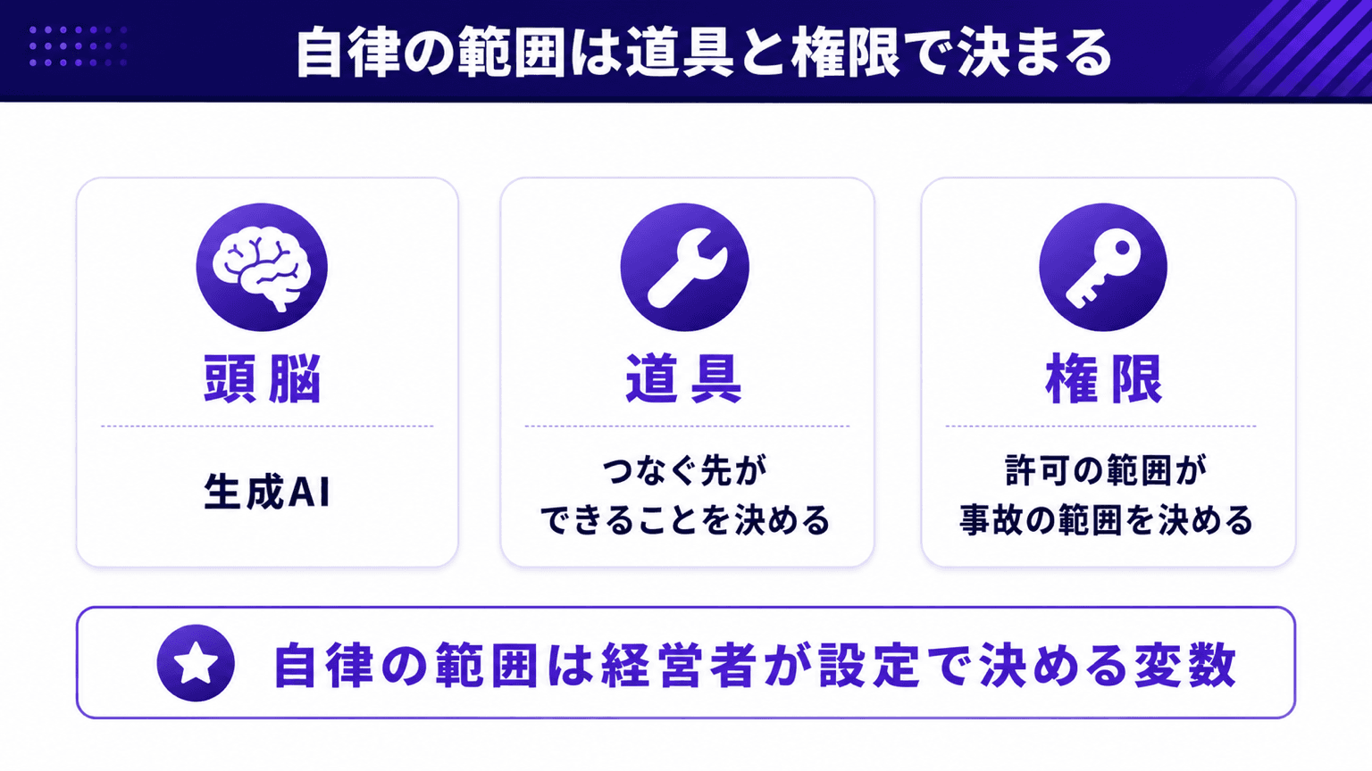 自律の範囲は道具と権限で決まる