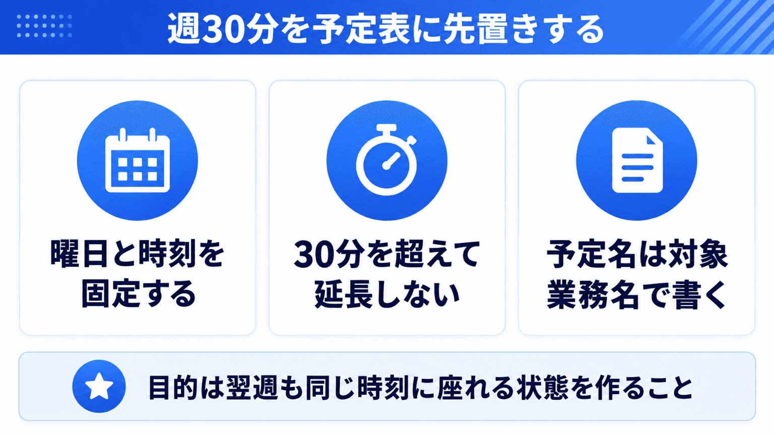 週30分を予定表に先置きする置き方