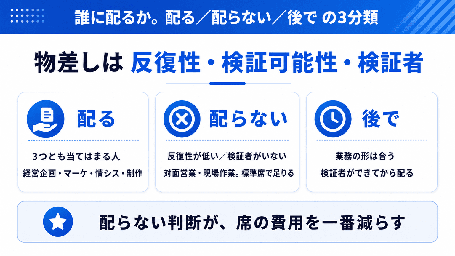 配る/配らない/後で の3分類マトリクス