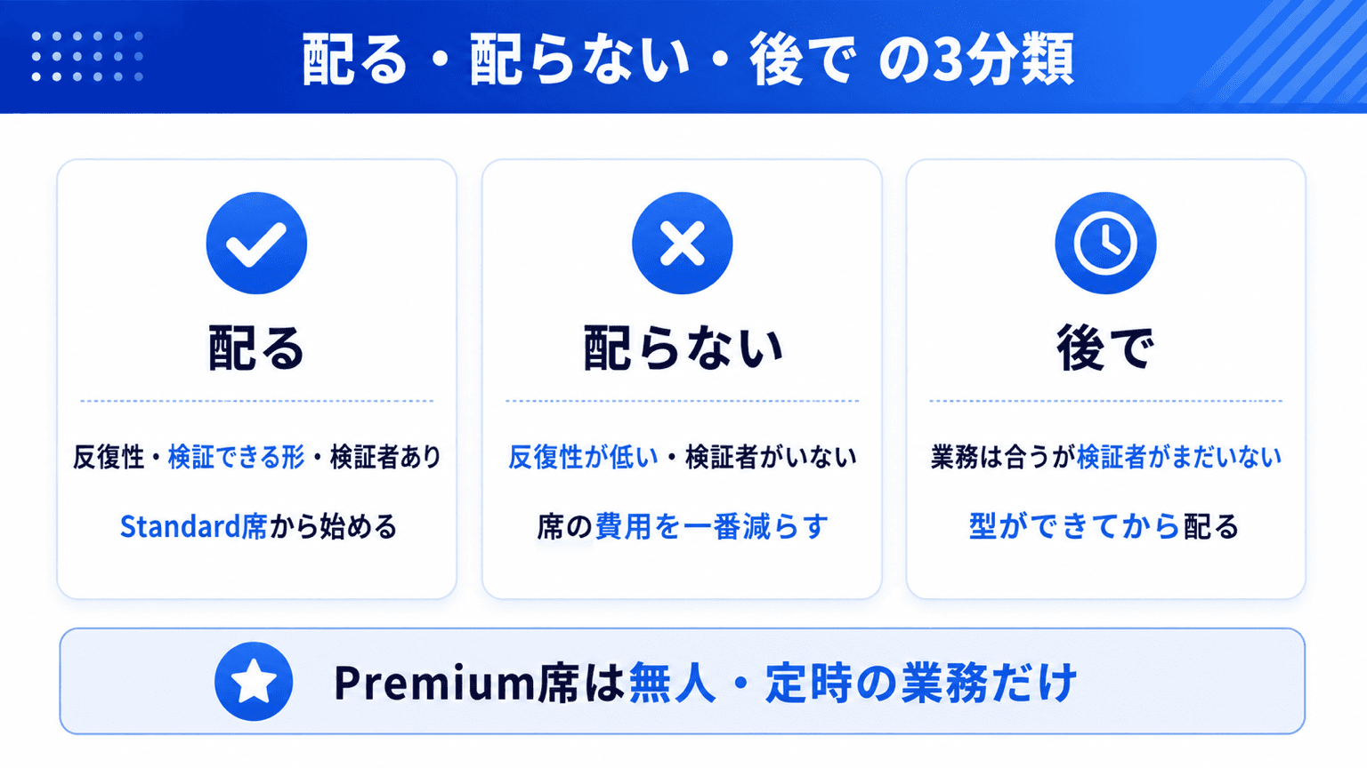 配る・配らない・後で の3分類とChatGPTの席種への当てはめ