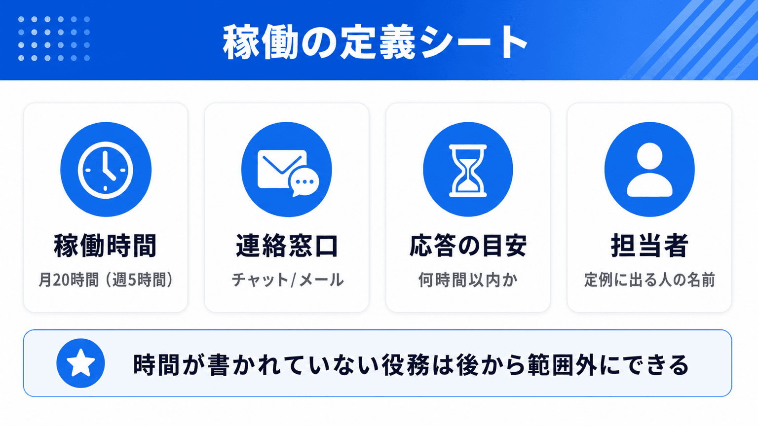 AI顧問の稼働の定義シート(時間・窓口・応答速度・担当者)