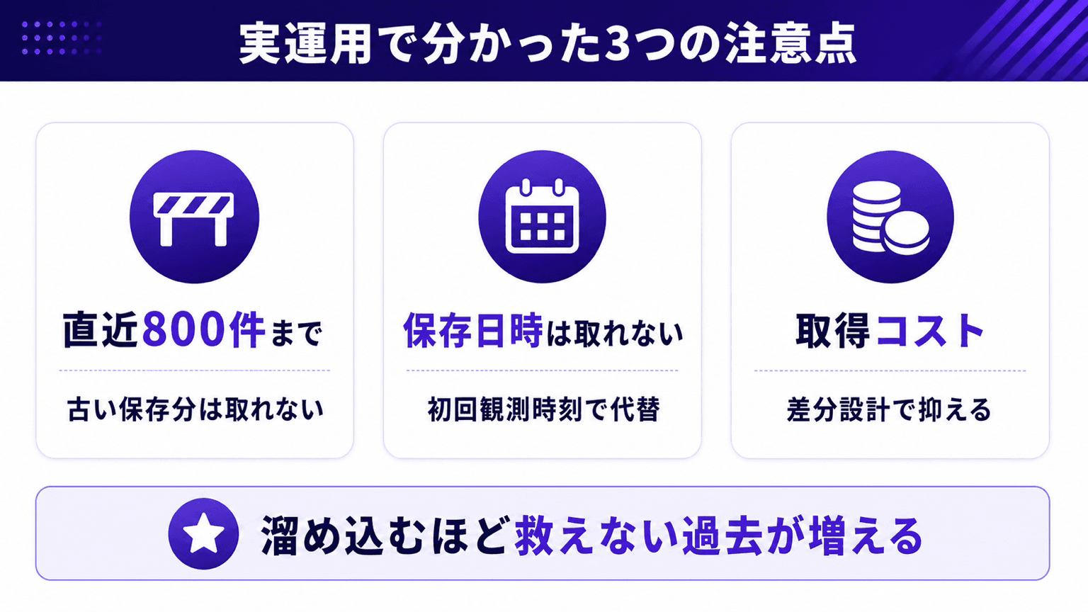 実運用3つの注意点。800件の壁・日時の代替・差分設計