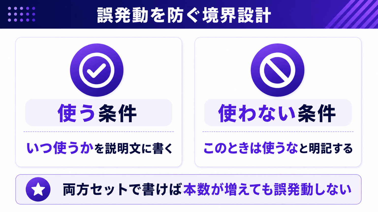 使う条件と使わない条件をセットで書く境界設計