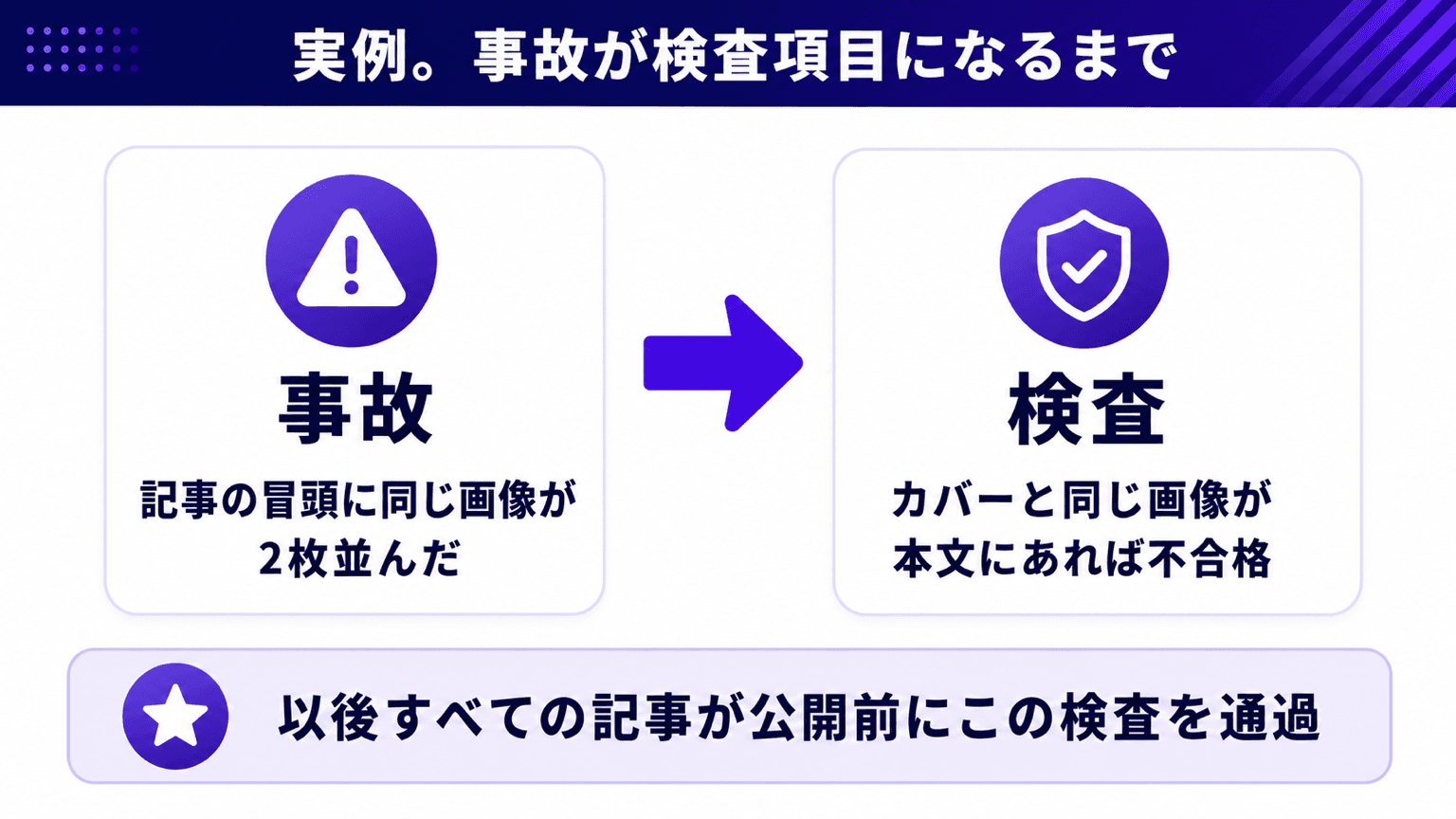 カバー画像事故が検査項目になるまでのビフォーアフター図
