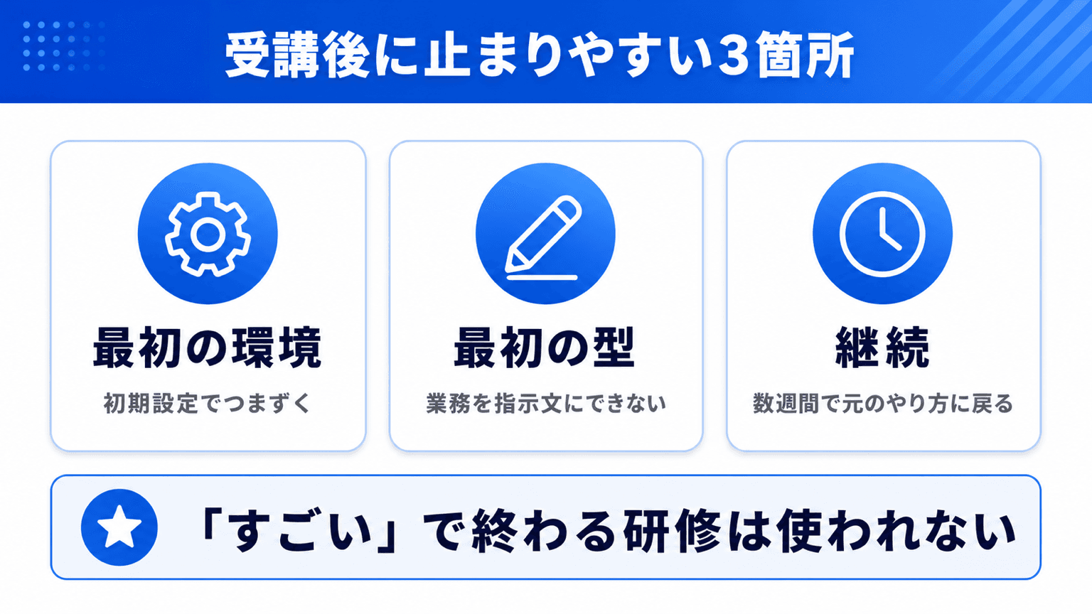 受講後に使われない研修の失敗パターンと止まる3箇所の図解