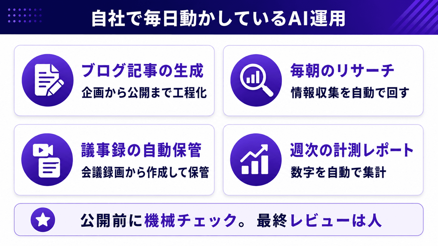 自社で毎日動かしているAI運用の全体像