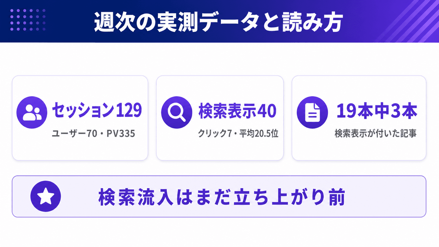 週次で自動取得した実測データと、その読み方