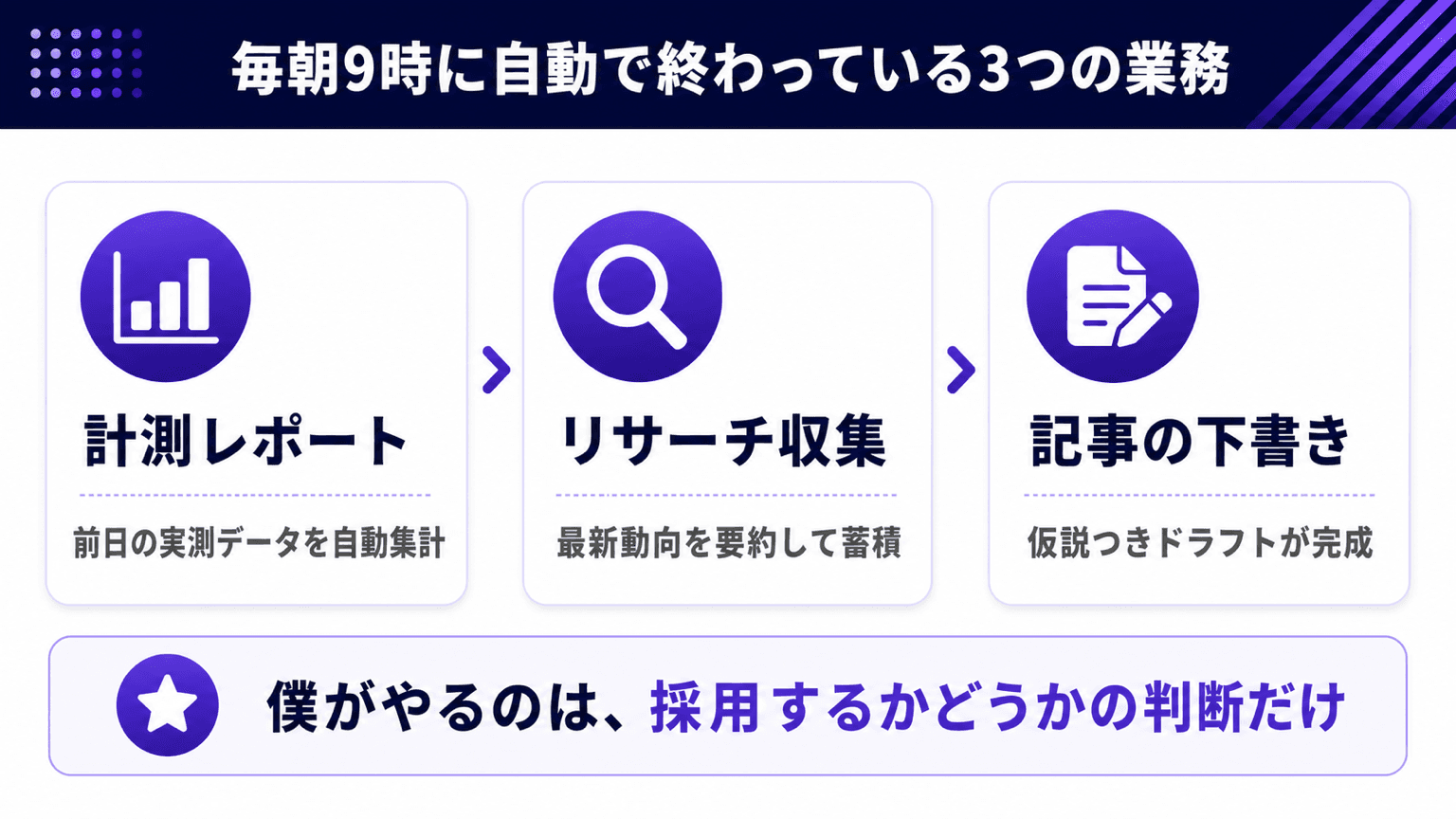 毎朝9時に自動で終わっている3つの業務の図解