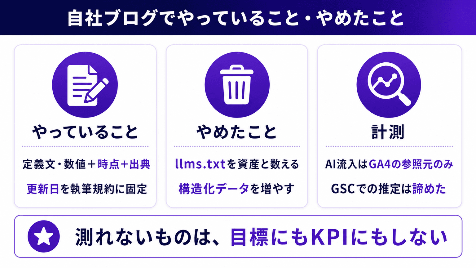 自社ブログでやっていること・やめたこと・計測の設計