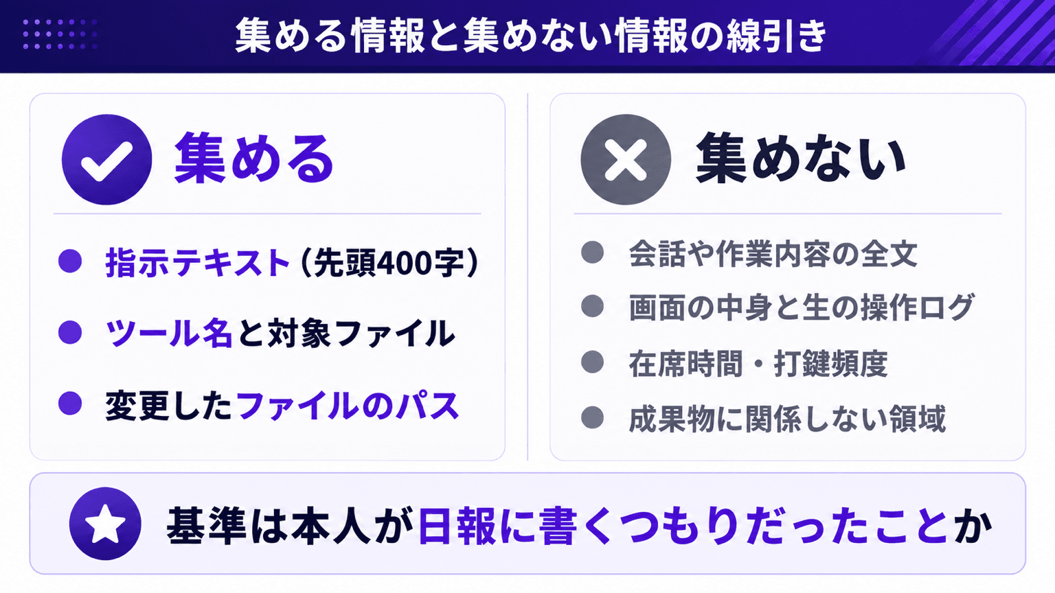 集める情報と集めない情報の線引き図