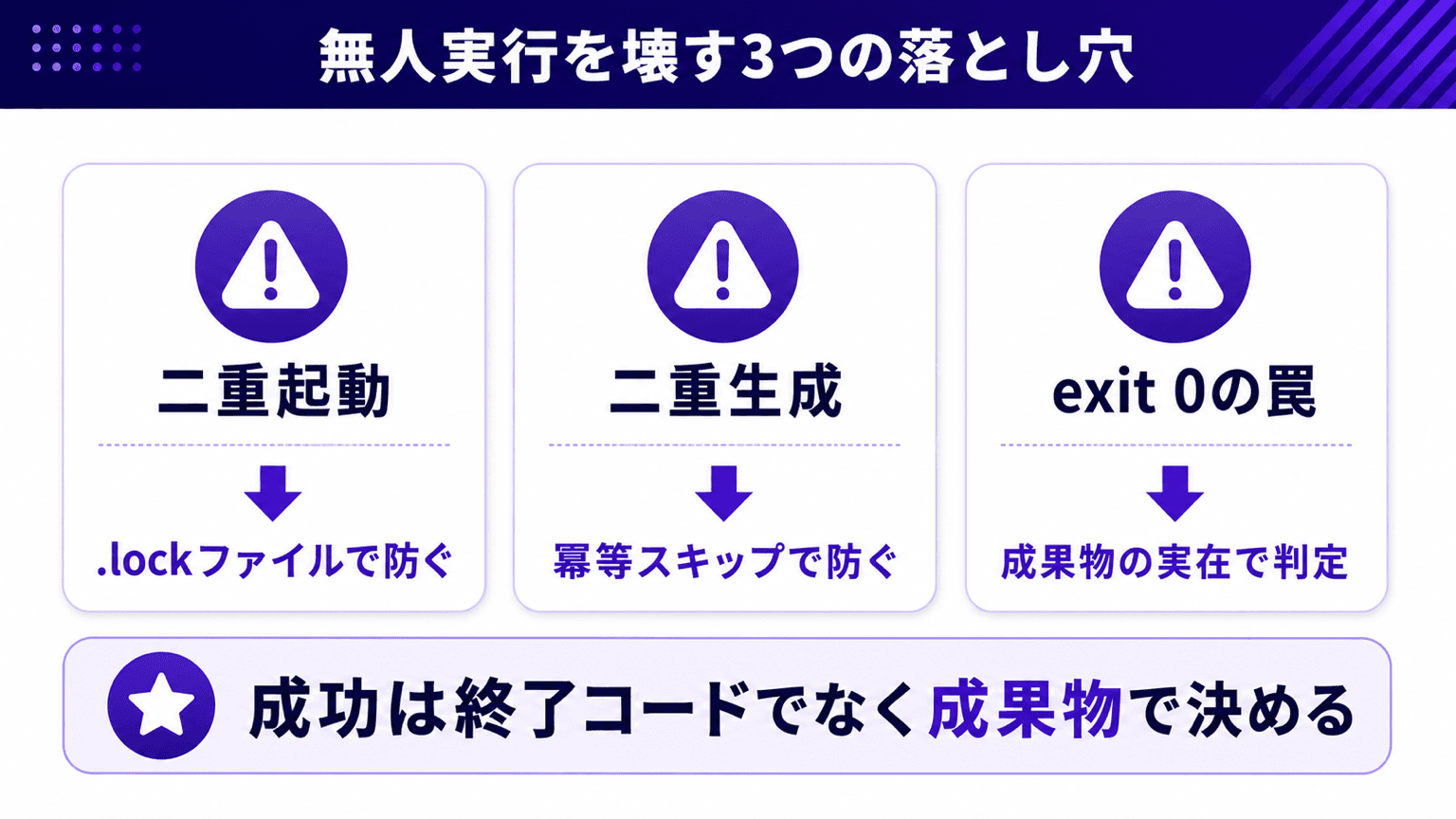 二重起動・二重生成・環境差の3つの落とし穴と守り方の対応図